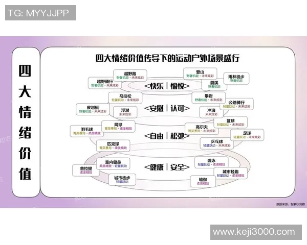 竞技运动发展现状与未来趋势分析：挑战、机遇与创新路径