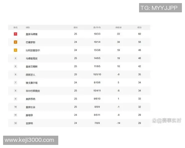 西甲甲组联赛一共多少轮比赛及赛制规则详解